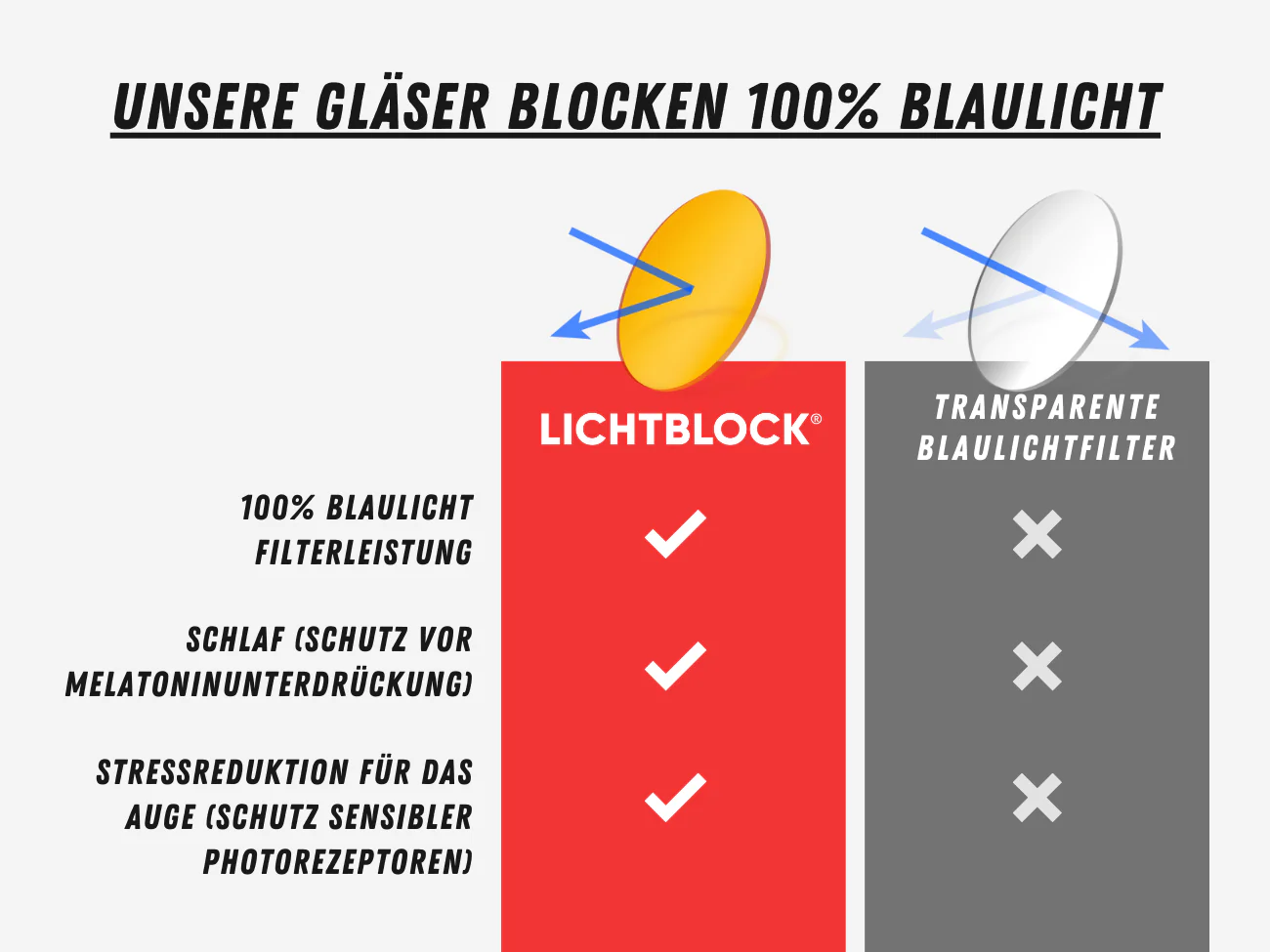 Via Sleep - Blueblocker Clip-On - Image 8